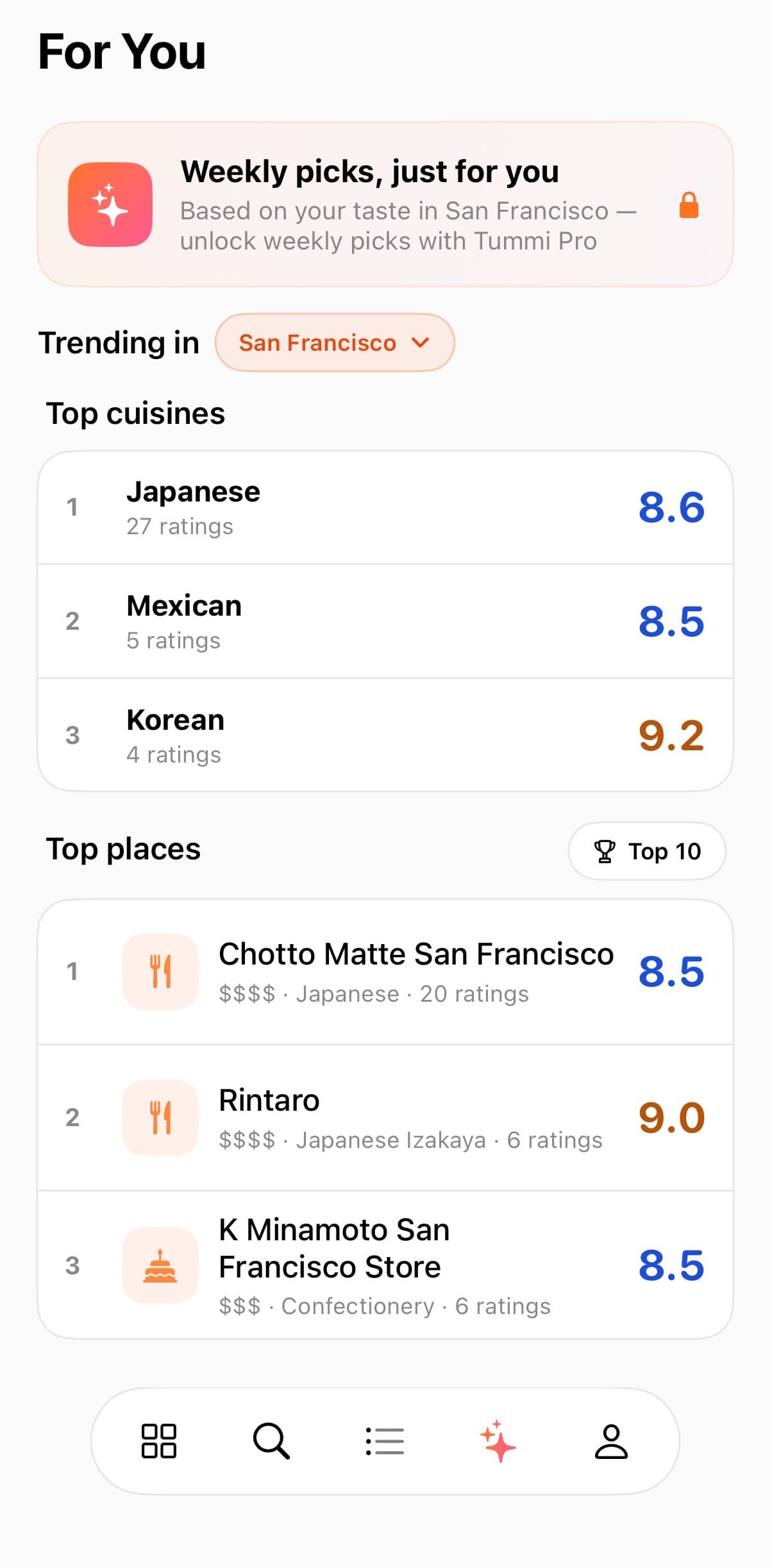Trending cuisines and top places in San Francisco